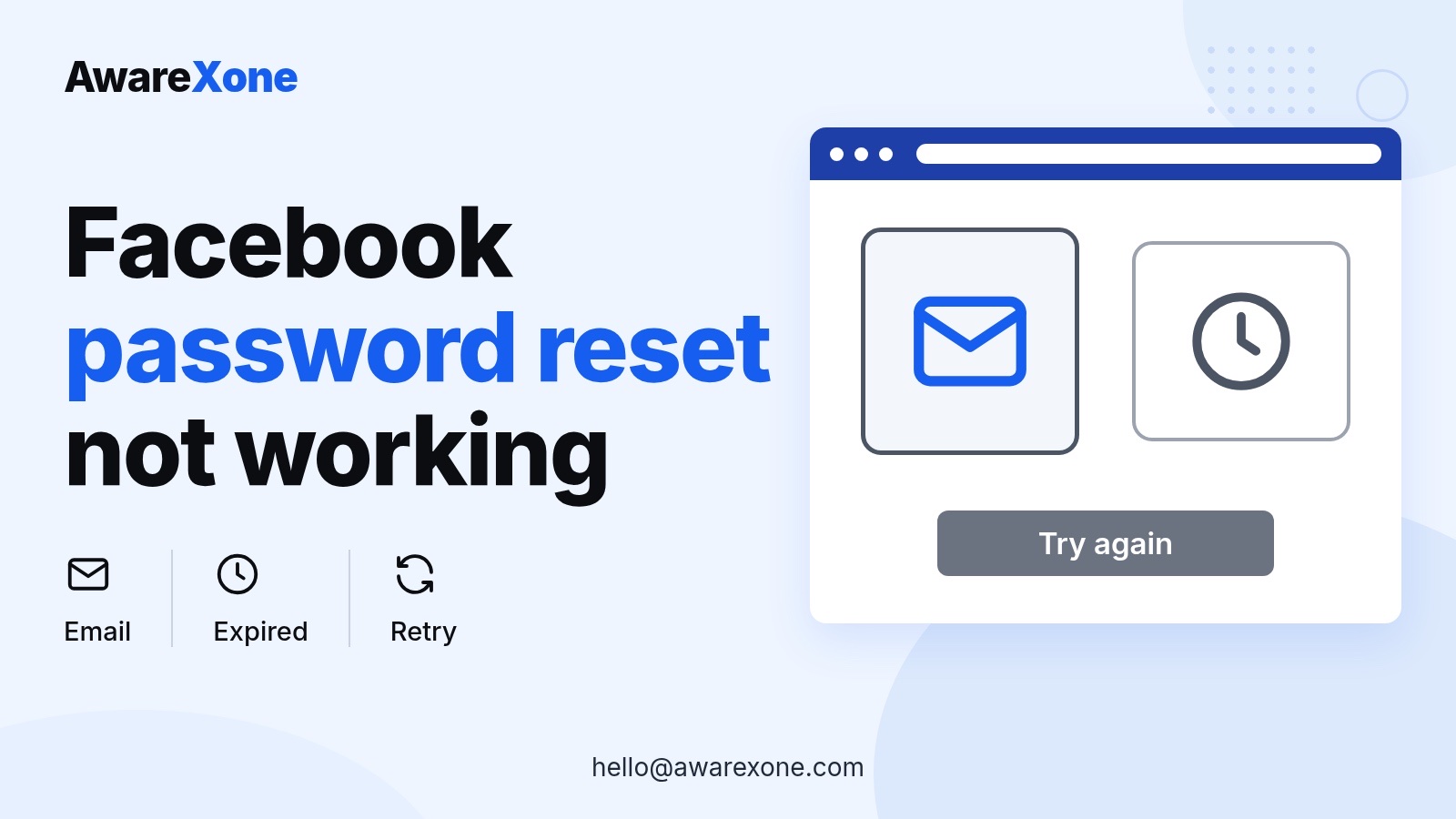 Cover card with an email and clock icon, for a Facebook password reset code that never arrives.