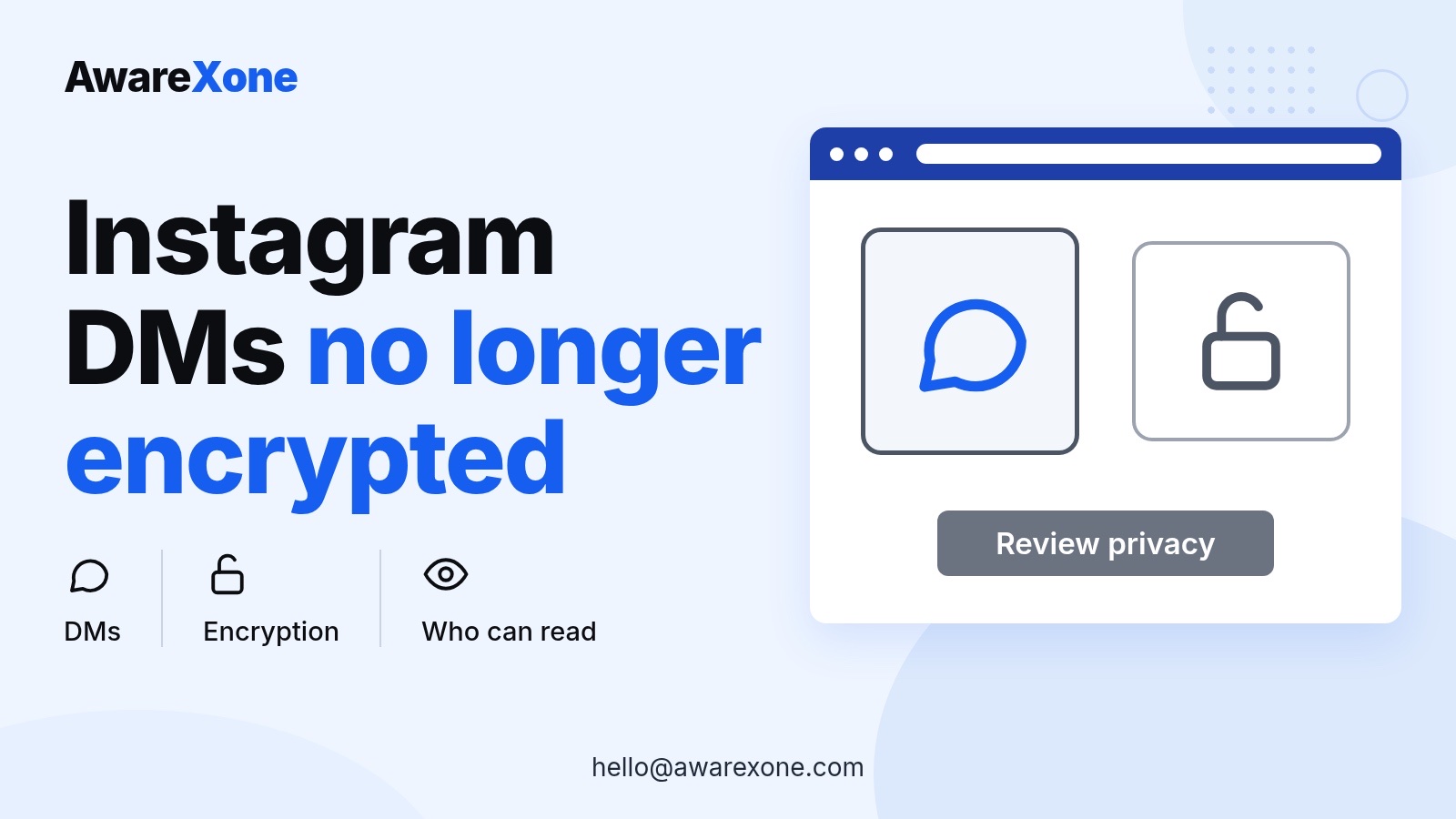 Cover card with a chat bubble and open padlock, for who can read Instagram DMs without encryption.