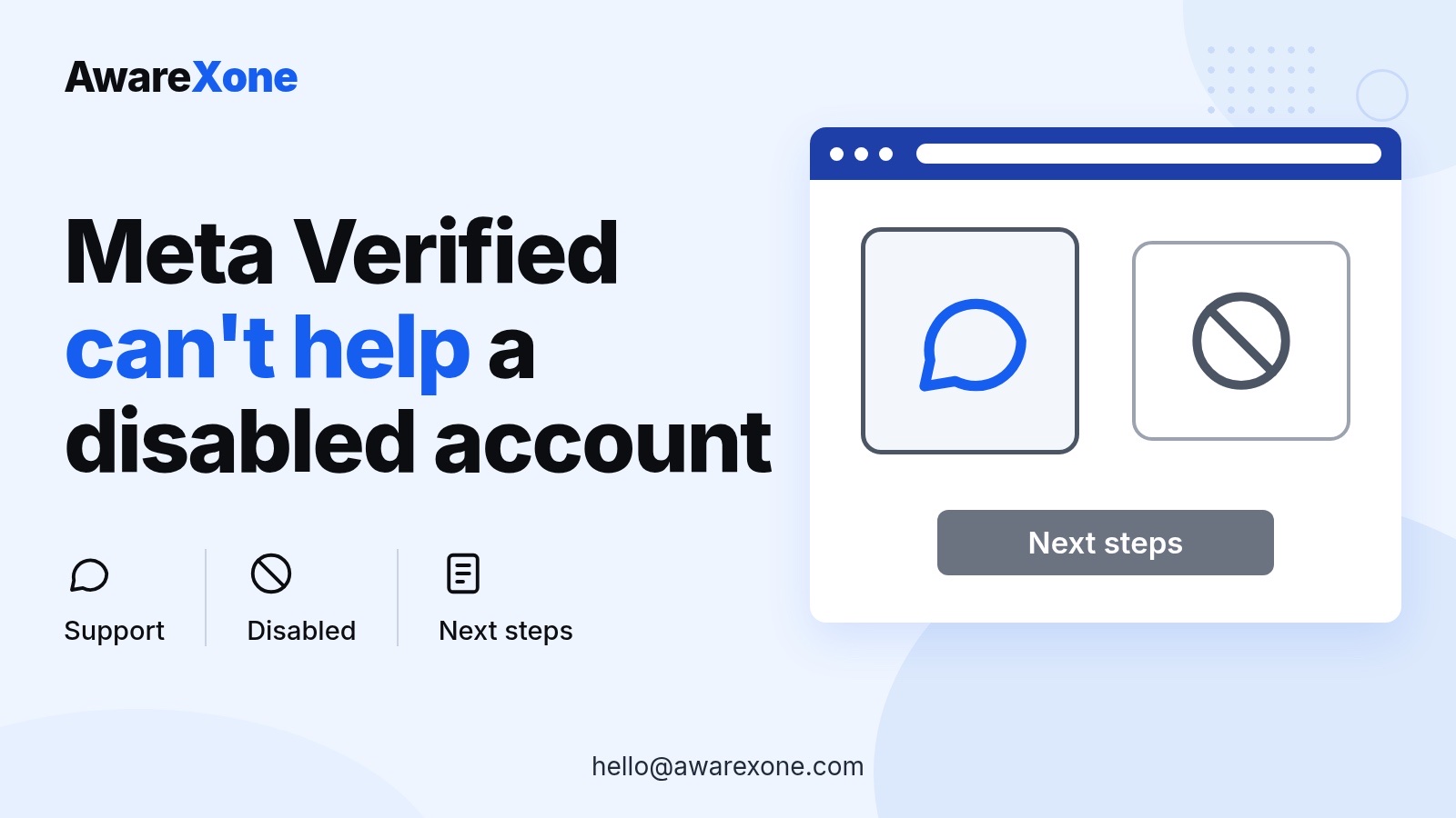 Cover card with a support chat and disabled sign, for when Meta Verified can't help a disabled account.